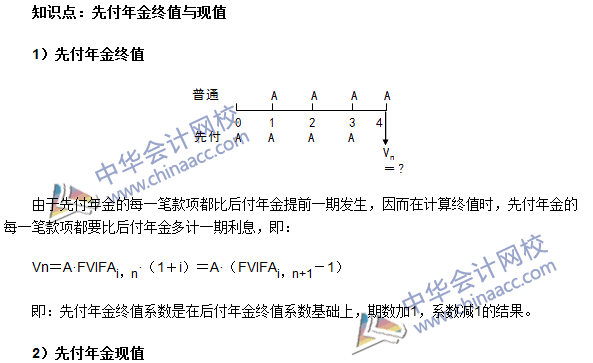 《審計專業(yè)相關知識》高頻考點：先付年金終值與現(xiàn)值