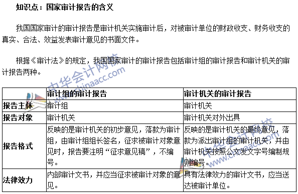 《審計(jì)理論與實(shí)務(wù)》高頻考點(diǎn)：國家審計(jì)報(bào)告的含義