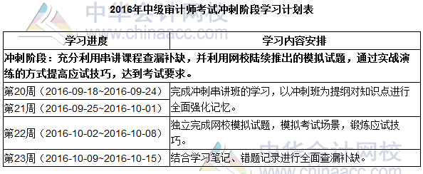 2016中級(jí)審計(jì)師《審計(jì)專(zhuān)業(yè)相關(guān)知識(shí)》提高階段學(xué)習(xí)計(jì)劃表