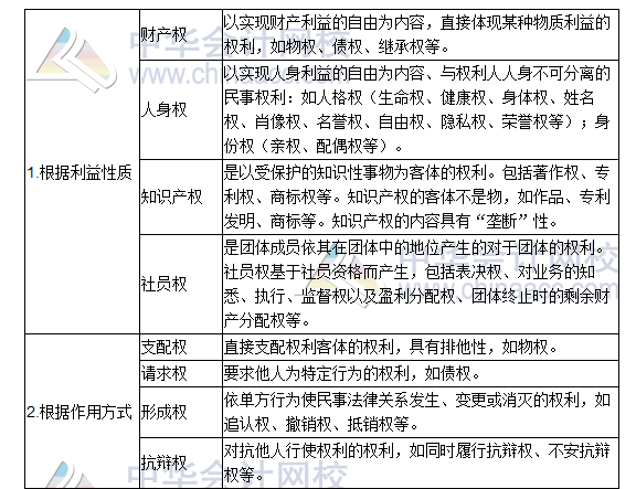 2016稅務師,涉稅服務相關法律,高頻考點