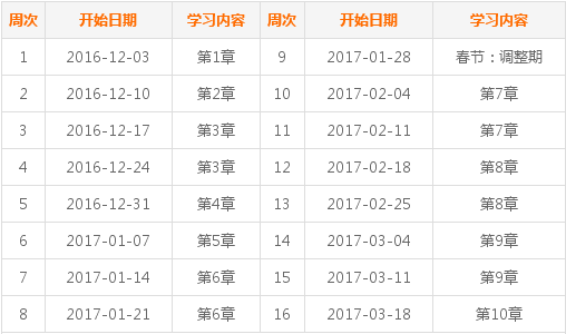 2017年中級會計職稱考試《經(jīng)濟法》預(yù)習(xí)階段學(xué)習(xí)計劃表 