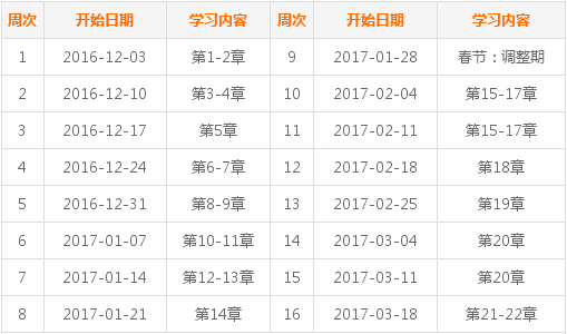 2017年中級(jí)會(huì)計(jì)職稱(chēng)考試《中級(jí)會(huì)計(jì)實(shí)務(wù)》預(yù)習(xí)階段學(xué)習(xí)計(jì)劃表 