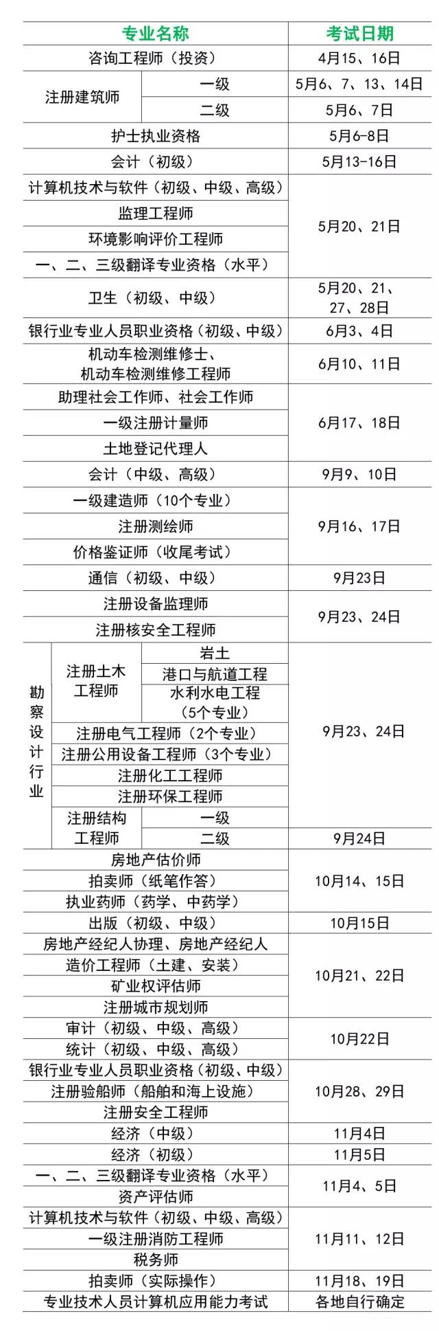 2017年專業(yè)技術(shù)人員資格考試時間安排