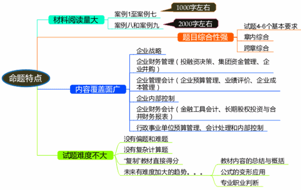 2017年高級(jí)會(huì)計(jì)師考試命題特點(diǎn)