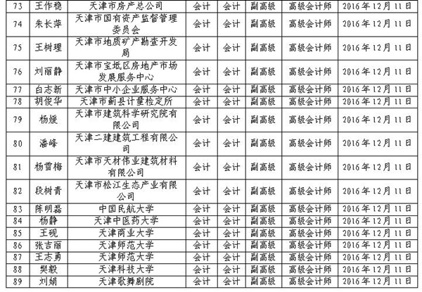 2016年天津高級會計(jì)師評審結(jié)果公示