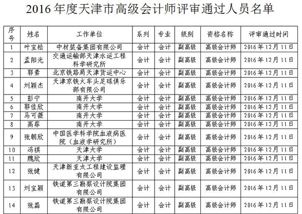 2016年天津高級會計(jì)師評審結(jié)果公示