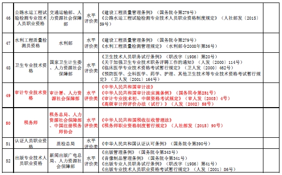 國(guó)家職業(yè)資格目錄清單公示