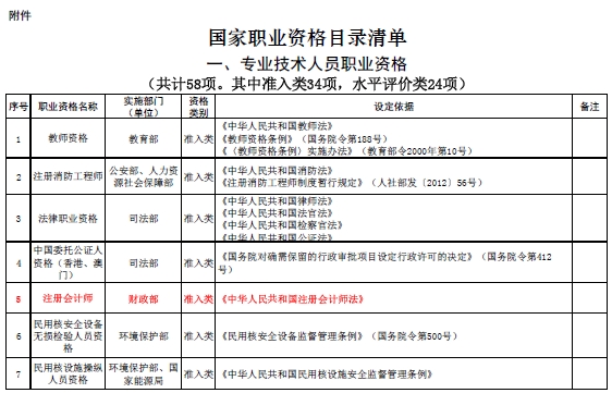 國(guó)家職業(yè)資格目錄清單公示