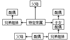 上市公司收購(gòu)人