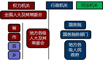 2017年初級(jí)會(huì)計(jì)職稱(chēng)《經(jīng)濟(jì)法基礎(chǔ)》知識(shí)點(diǎn)：法的形式和分類(lèi)