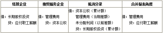 接受服務企業(yè)與結(jié)算企業(yè)不是同一企業(yè)