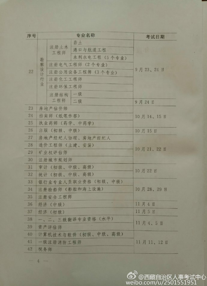 西藏自治區(qū)人事考試中心官網(wǎng)微博：2017經(jīng)濟(jì)師考試時間