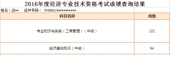 網(wǎng)校經(jīng)濟(jì)師學(xué)員考試成績
