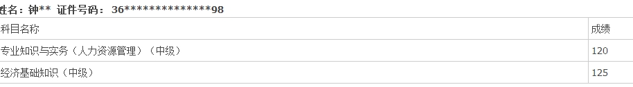 網(wǎng)校經(jīng)濟(jì)師學(xué)員考試成績