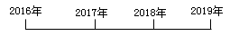 企業(yè)所得稅匯算清繳之房屋出租收入和視同銷(xiāo)售收入風(fēng)險(xiǎn)