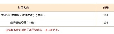 網(wǎng)校學員經(jīng)濟師考試成績