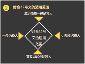 增值稅會(huì)計(jì)處理脈絡(luò)回顧及22號(hào)文件主要內(nèi)容