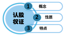 中級會計職稱《財務(wù)管理》知識點：認(rèn)股權(quán)證