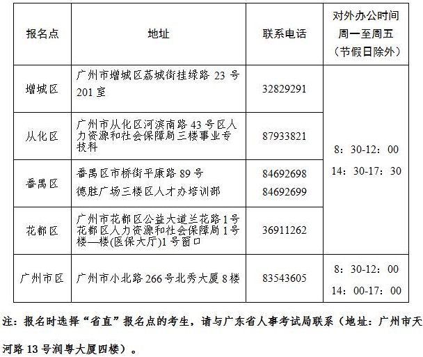 2016年廣州市經(jīng)濟(jì)師考后提交報名資料復(fù)核