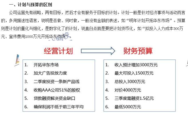 會(huì)計(jì)零距離：計(jì)劃、預(yù)算、預(yù)測(cè)三者的區(qū)別 你知道多少