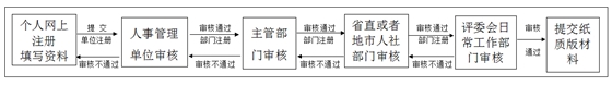 報送廣東2016年高級經(jīng)濟師資格評審材料