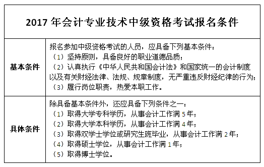 2017年會計(jì)中級報(bào)名條件 快來查看