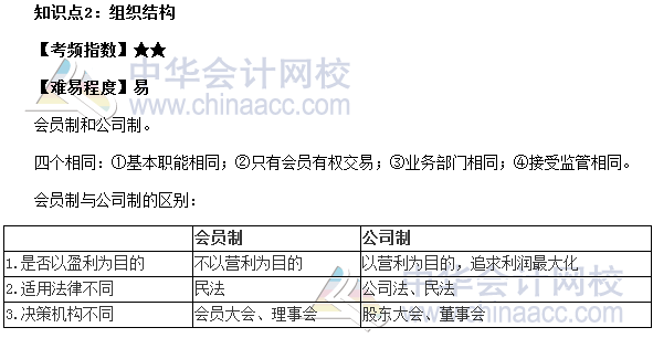 2017期貨從業(yè)《期貨基礎知識》第二章高頻考點：組織結構