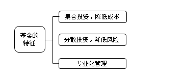 2017證券從業(yè)考試知識點(diǎn)