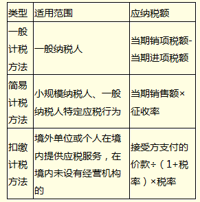 營改增后如何判定納稅人類別 納稅人計稅方法有哪些