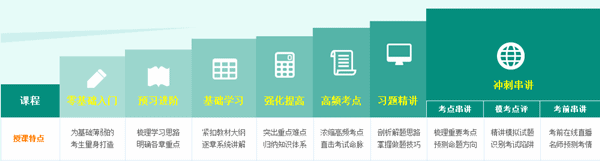 有書有課有服務 2017年稅務師考試備考不再難