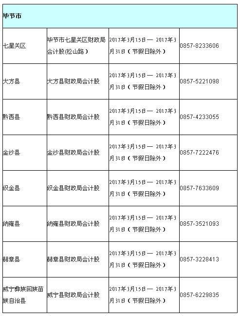 貴州畢節(jié)市2017年中級(jí)會(huì)計(jì)職稱考試報(bào)名現(xiàn)場(chǎng)審核時(shí)間及地址