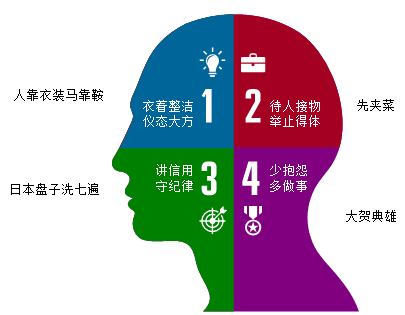 職場(chǎng)新人的職業(yè)意識(shí) 這些道理還沒(méi)有人告訴過(guò)你