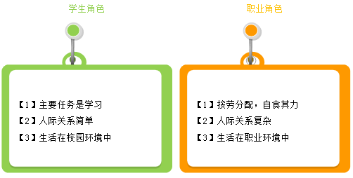 職場(chǎng)新人的職業(yè)意識(shí) 這些道理還沒(méi)有人告訴過(guò)你