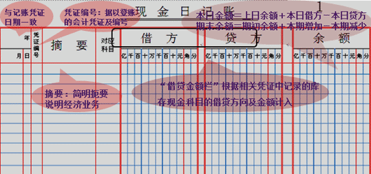 出納現(xiàn)金和銀行日記賬的登記方法