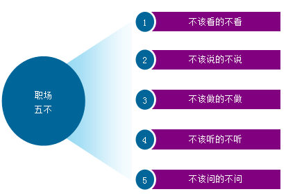 不得不懂的職場(chǎng)規(guī)則