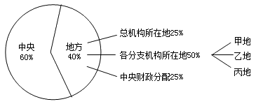 中級會計《經(jīng)濟(jì)法》重點(diǎn)：跨地區(qū)經(jīng)營匯總納稅的征收管理