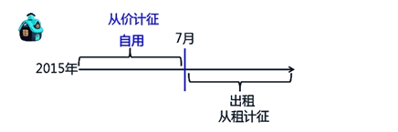 從價(jià)計(jì)征