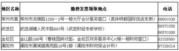 江蘇常州2017年中級(jí)會(huì)計(jì)師考試報(bào)名時(shí)間為3月1日-30日