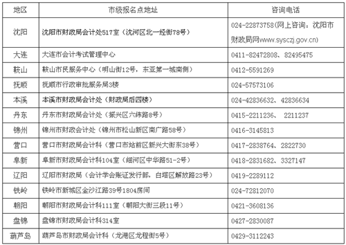 遼寧2017年中級會計職稱考試報名時間為3月7日至31日