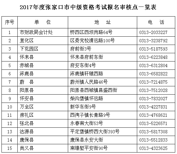 張家口2017年中級會計職稱考試報名時間為3月6日-24日