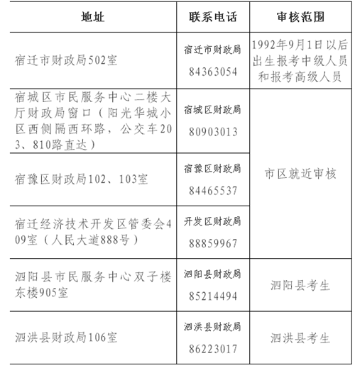 江蘇宿遷2017年中級會計(jì)師考試報(bào)名時(shí)間為3月1日-30日