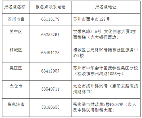 江蘇蘇州2017年中級會計(jì)師考試報名時間為3月1日-30日