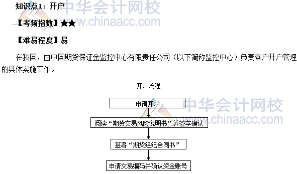 2017年期貨從業(yè)《期貨基礎知識》高頻考點：開戶