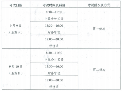 云南文山2017年中級會(huì)計(jì)職稱考試報(bào)名時(shí)間為3月1日-31日