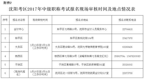 遼寧沈陽2017年中級會計(jì)職稱考試報名時間為3月7日至31日