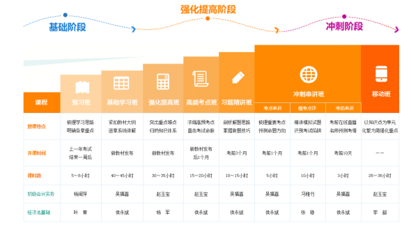 正保會(huì)計(jì)網(wǎng)校