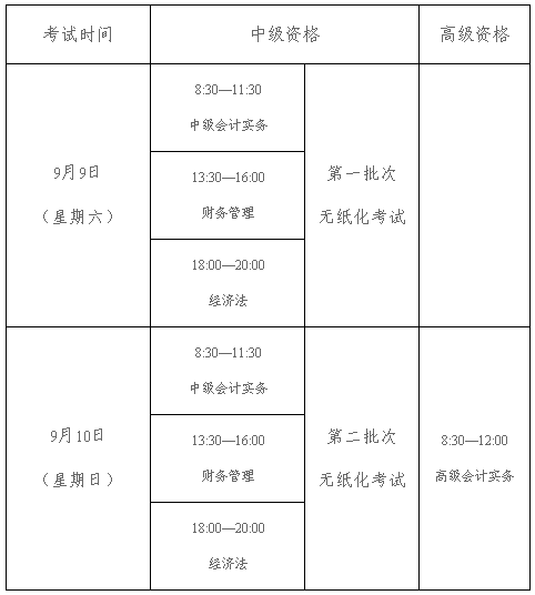 新疆克拉瑪依2017年中級(jí)會(huì)計(jì)職稱(chēng)報(bào)名3月2日起