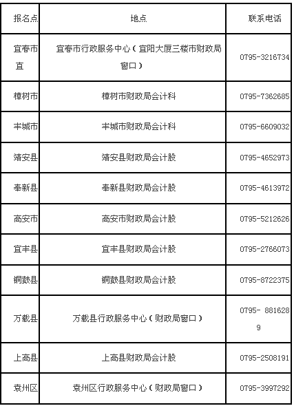 江西宜春2017年高級會計師考試報名時間為3月10日-30日