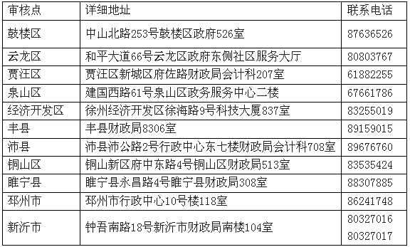 江蘇徐州2017年中級(jí)會(huì)計(jì)職稱考試報(bào)名現(xiàn)場(chǎng)審核通知