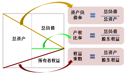 長期償債能力比率